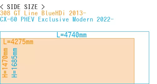 #308 GT Line BlueHDi 2013- + CX-60 PHEV Exclusive Modern 2022-